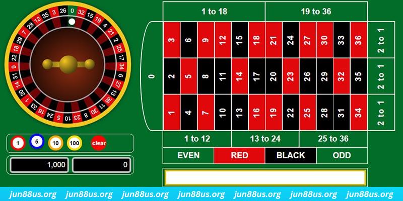 sunwin club gà chọi c1 mới nhất